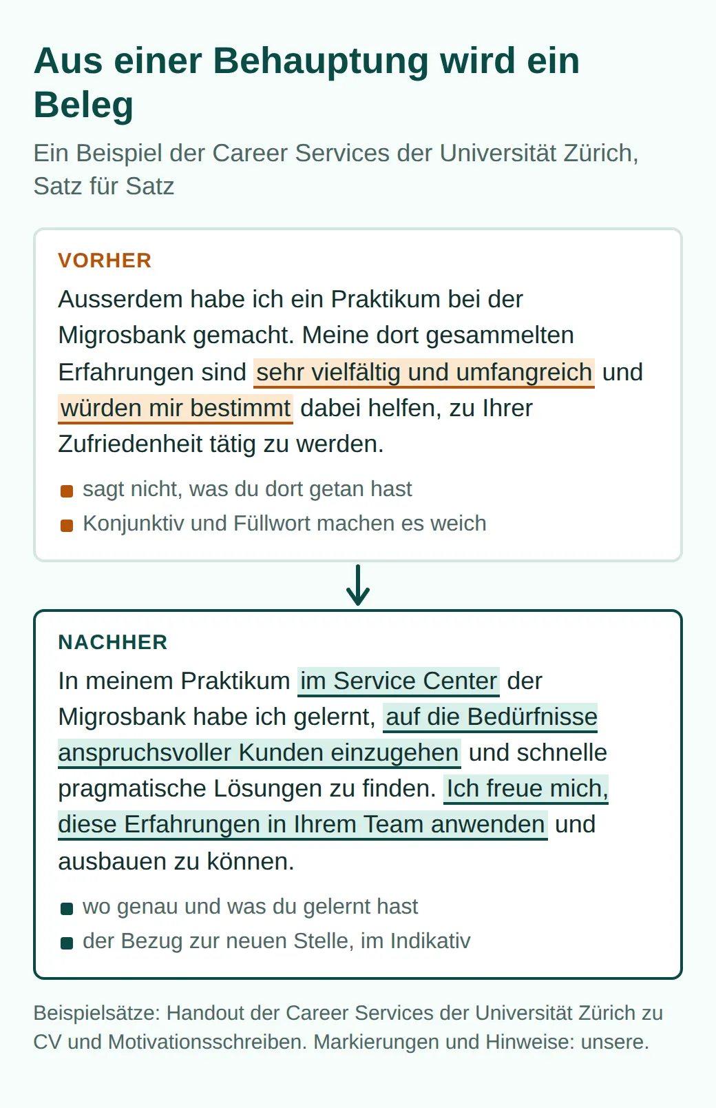 Vorher und nachher: Ein vager Satz über ein Praktikum bei der Migrosbank («sehr vielfältig und umfangreich», «würden mir bestimmt») wird zu einem Satz mit Ort, Gelerntem im Umgang mit Kunden und Bezug zum neuen Team